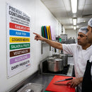 Color Coded Chopping Board Wall Chart – Rigid Plastic – Food Hygiene & Safety – Commercial Kitchen