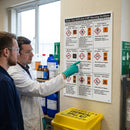 GHS Symbols Guidance Poster – 400mm x 600mm – Rigid Plastic – Indoor/Outdoor