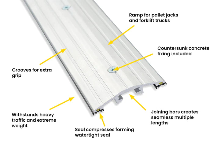 15mm High Commercial Door Aluminum Threshold Seal Kit