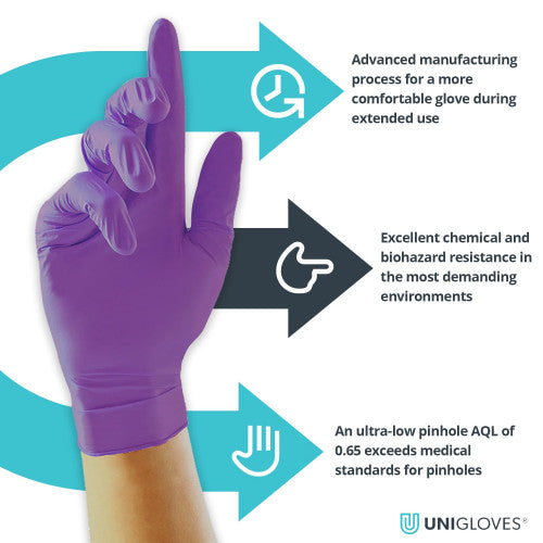 Medium Turquoise Heavy Duty Purple Nitrile Chemical Resistant ASTM D6978 Chemo Gloves - Cases of 10 Boxes, 100 Gloves per Box