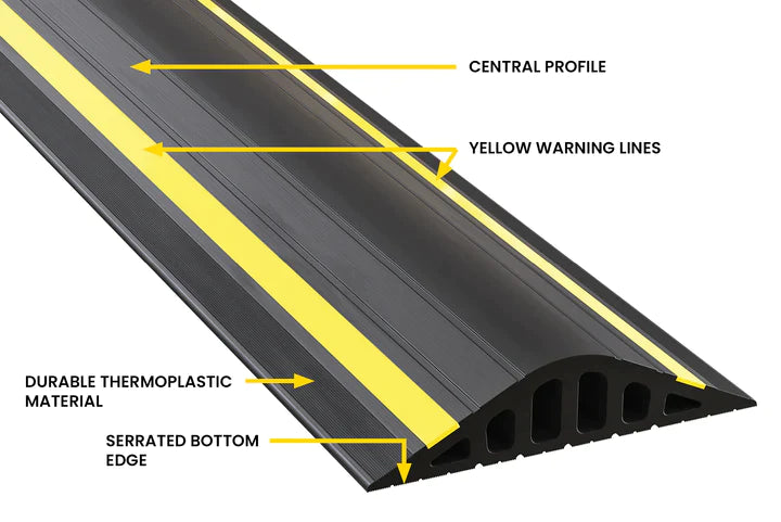 40mm Garage Door Water Barrier Seal With Adhesive Prevents Water